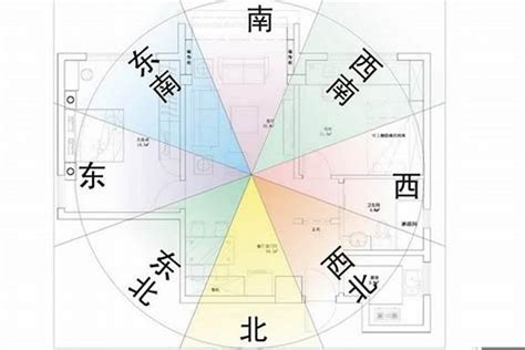 房屋坐西朝東|如何選擇房子方位？8大風水方位與12生肖的完美結合，改變你的。